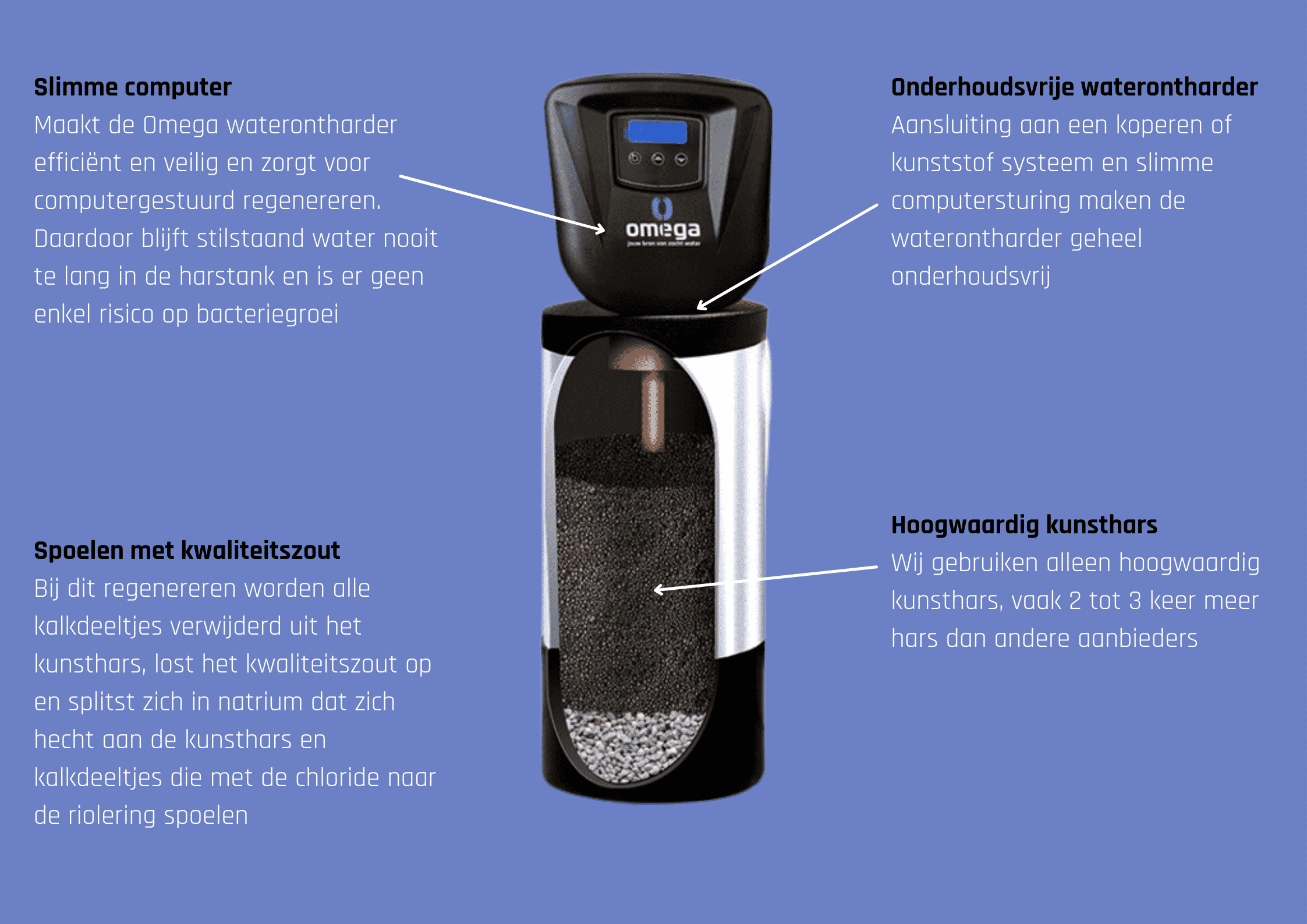 Omega – De voordelen van onthard water op een rijtje
